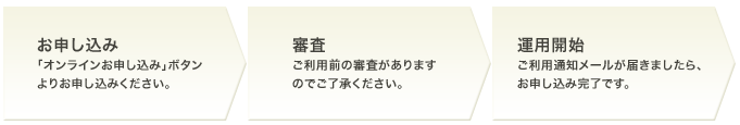お申し込み〜運用開始までの流れ