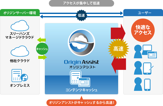 オリジンアシストの概要図
